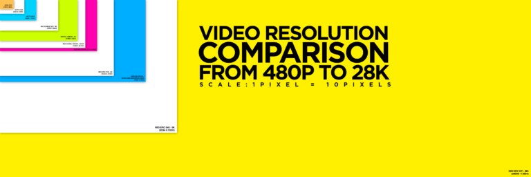 Video Resolution Comparison: From 480p to 28K